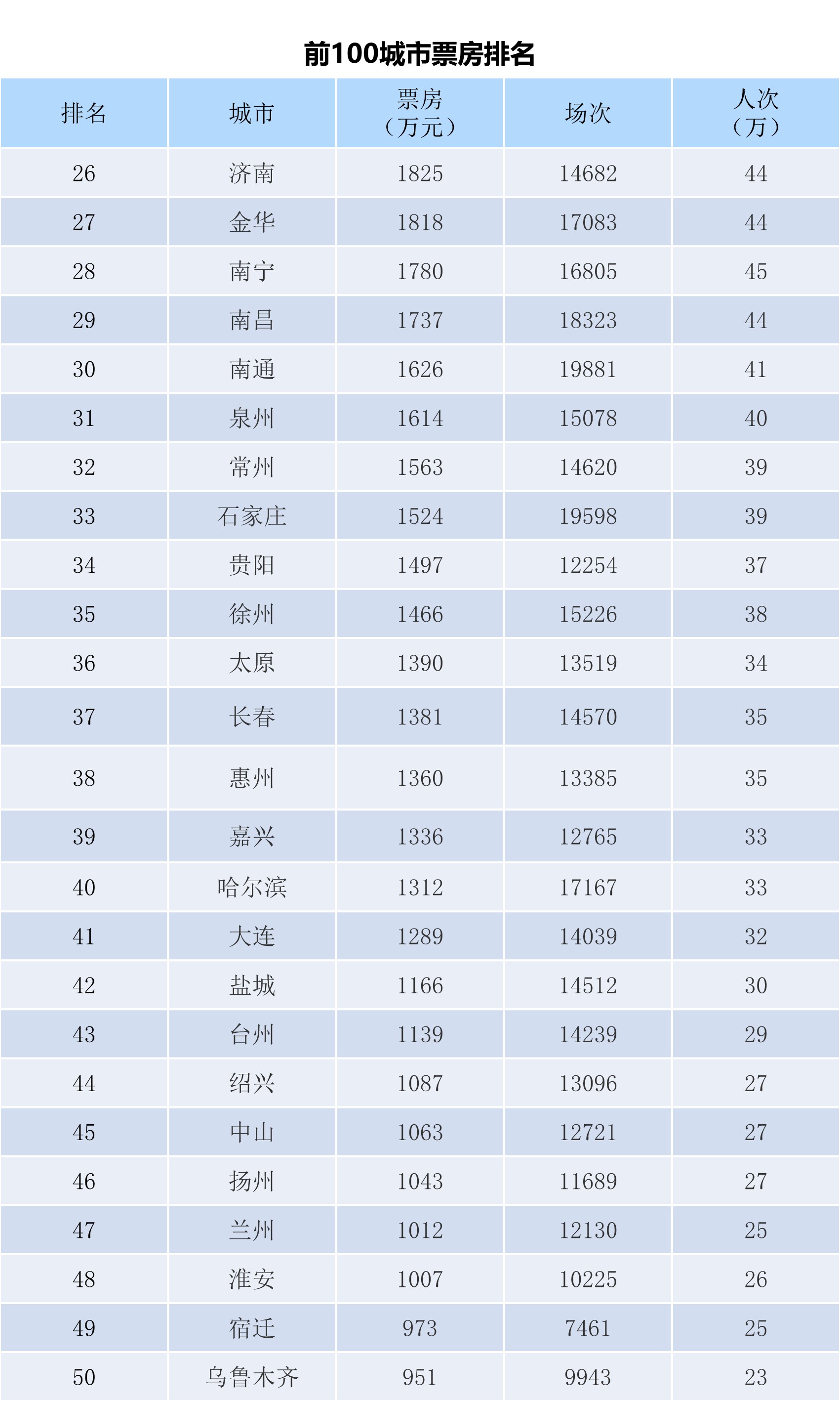 全国电影票房周报（2023.06.26-07.02）-第4张图片-奈飞网