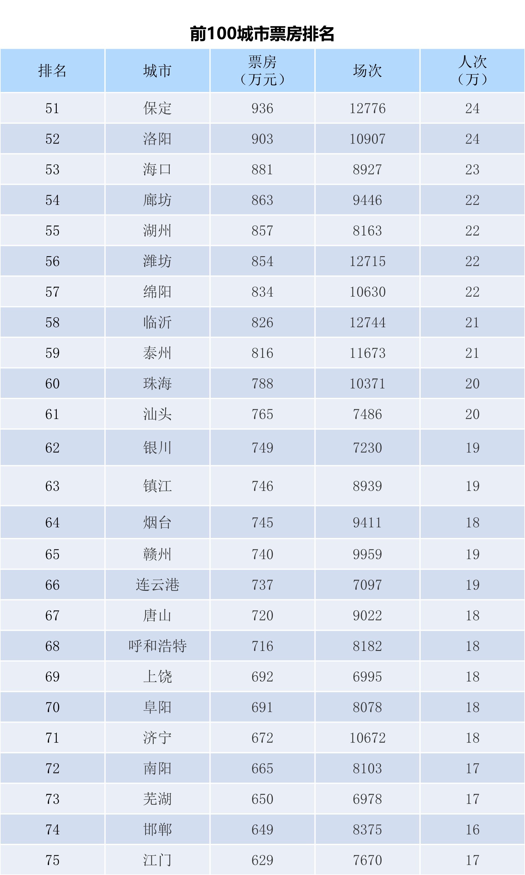全国电影票房周报（2023.06.26-07.02）-第5张图片-奈飞网