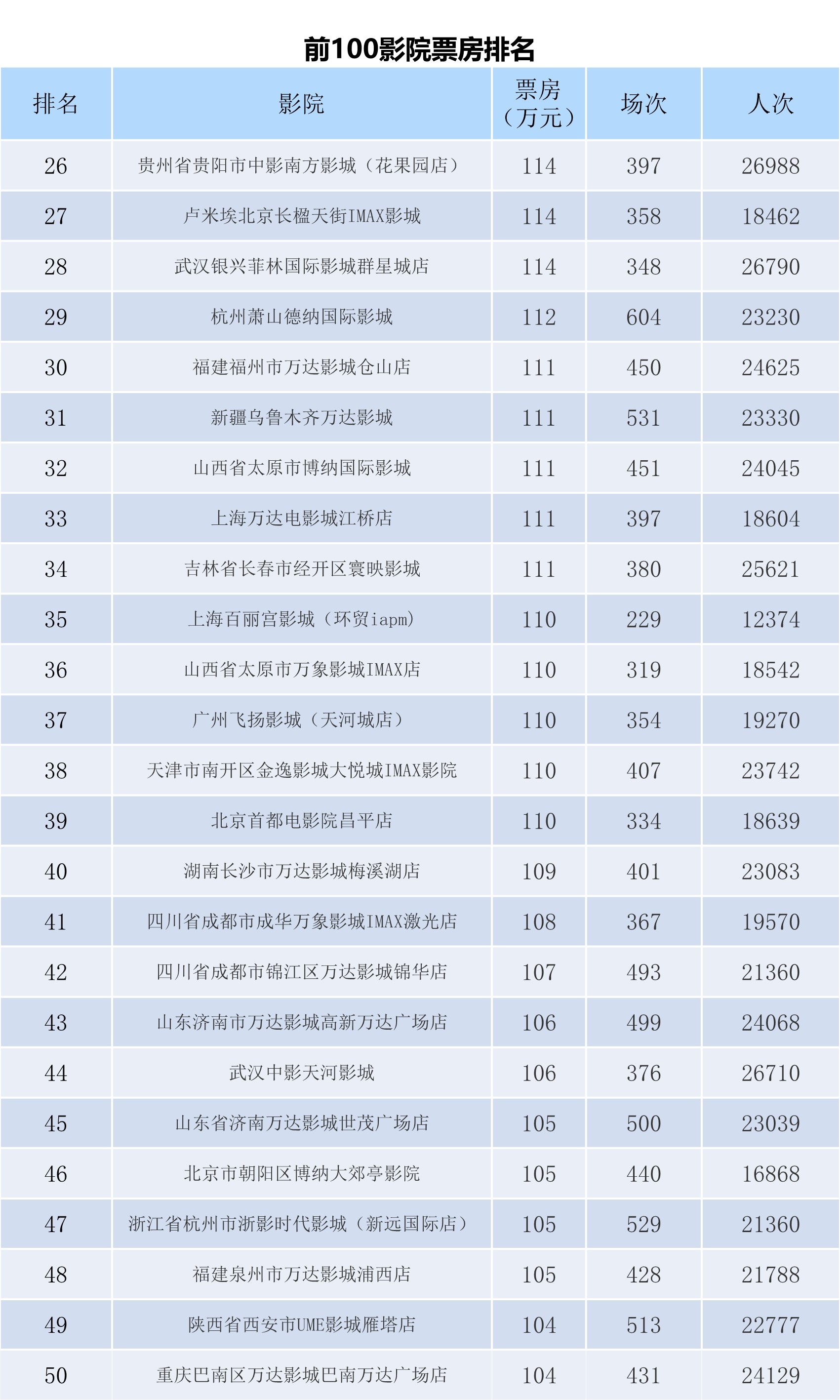 全国电影票房周报（2023.06.26-07.02）-第8张图片-奈飞网