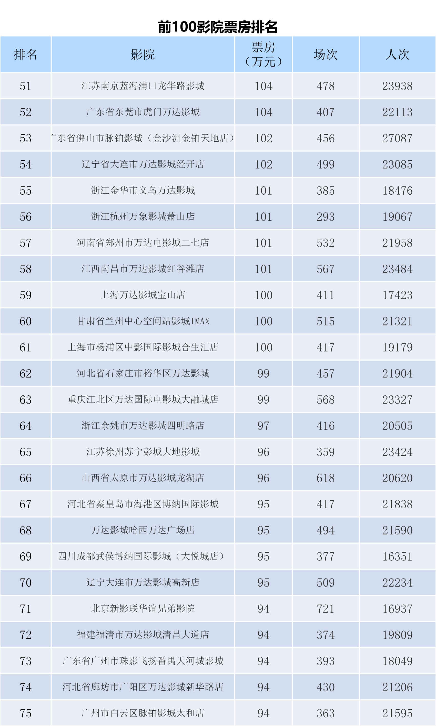 全国电影票房周报（2023.06.26-07.02）-第9张图片-奈飞网