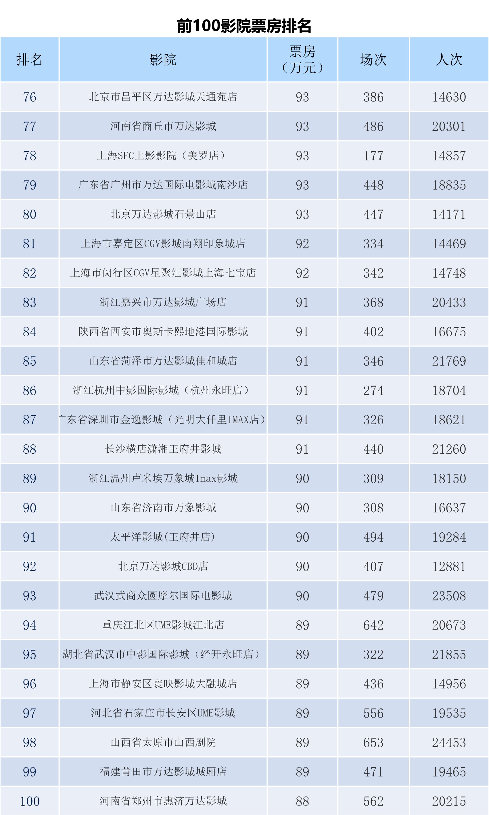 全国电影票房周报（2023.06.26-07.02）-第10张图片-奈飞网