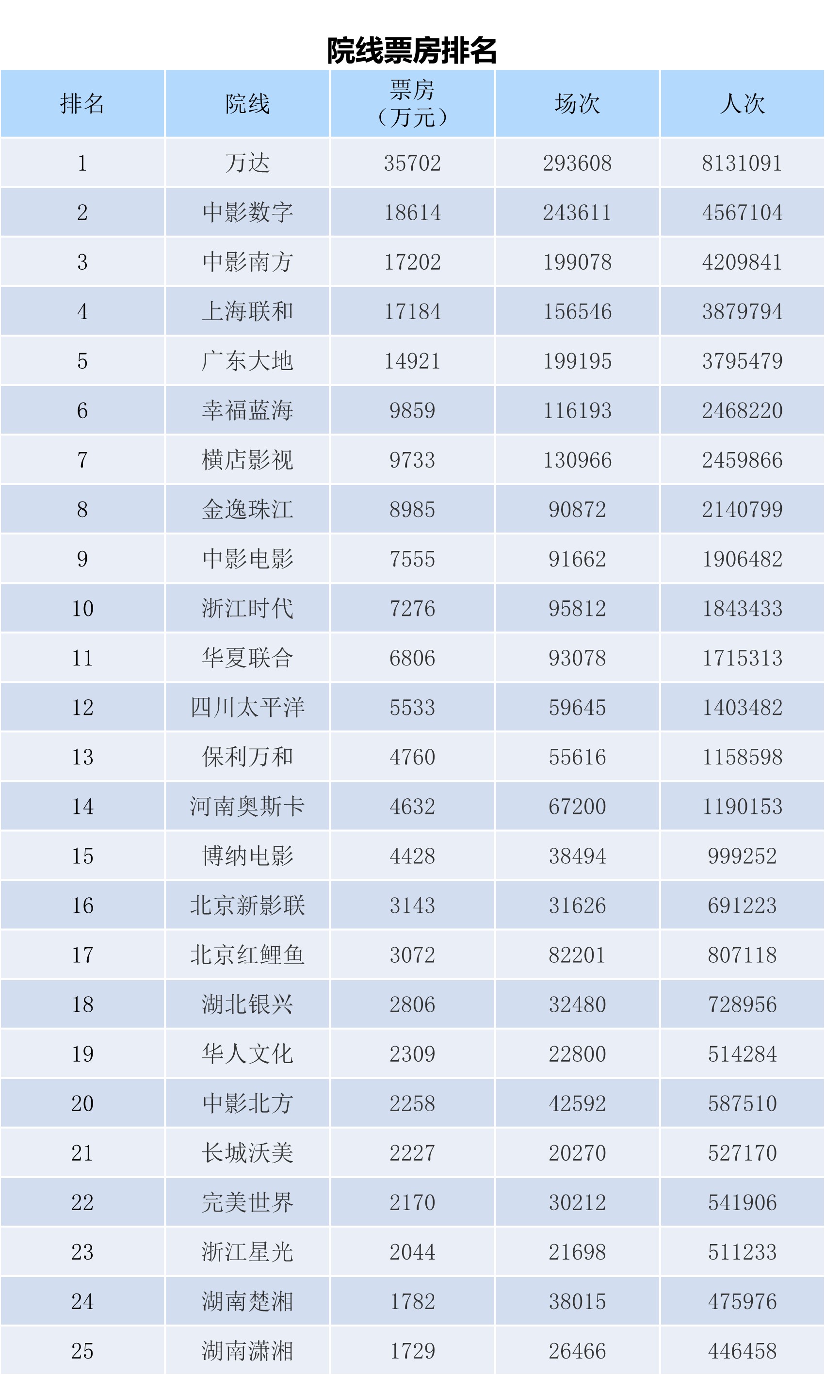全国电影票房周报（2023.06.26-07.02）-第11张图片-奈飞网
