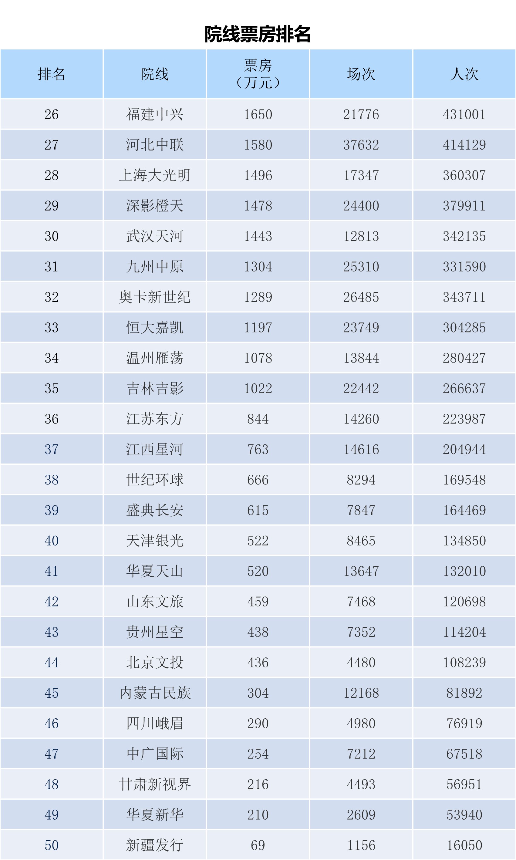 全国电影票房周报（2023.06.26-07.02）-第12张图片-奈飞网