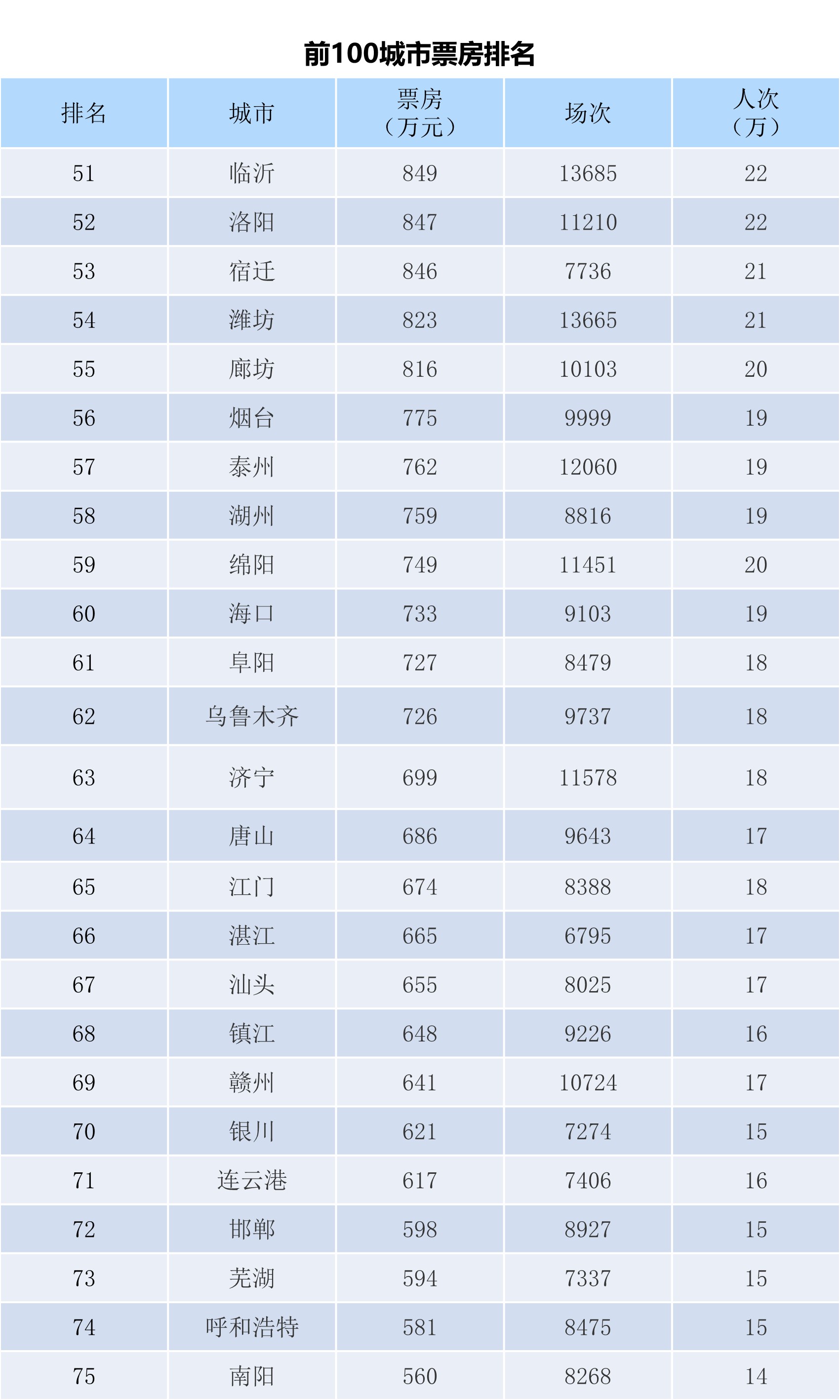 全国电影票房周报（2023.07.03-07.09）-第5张图片-奈飞网