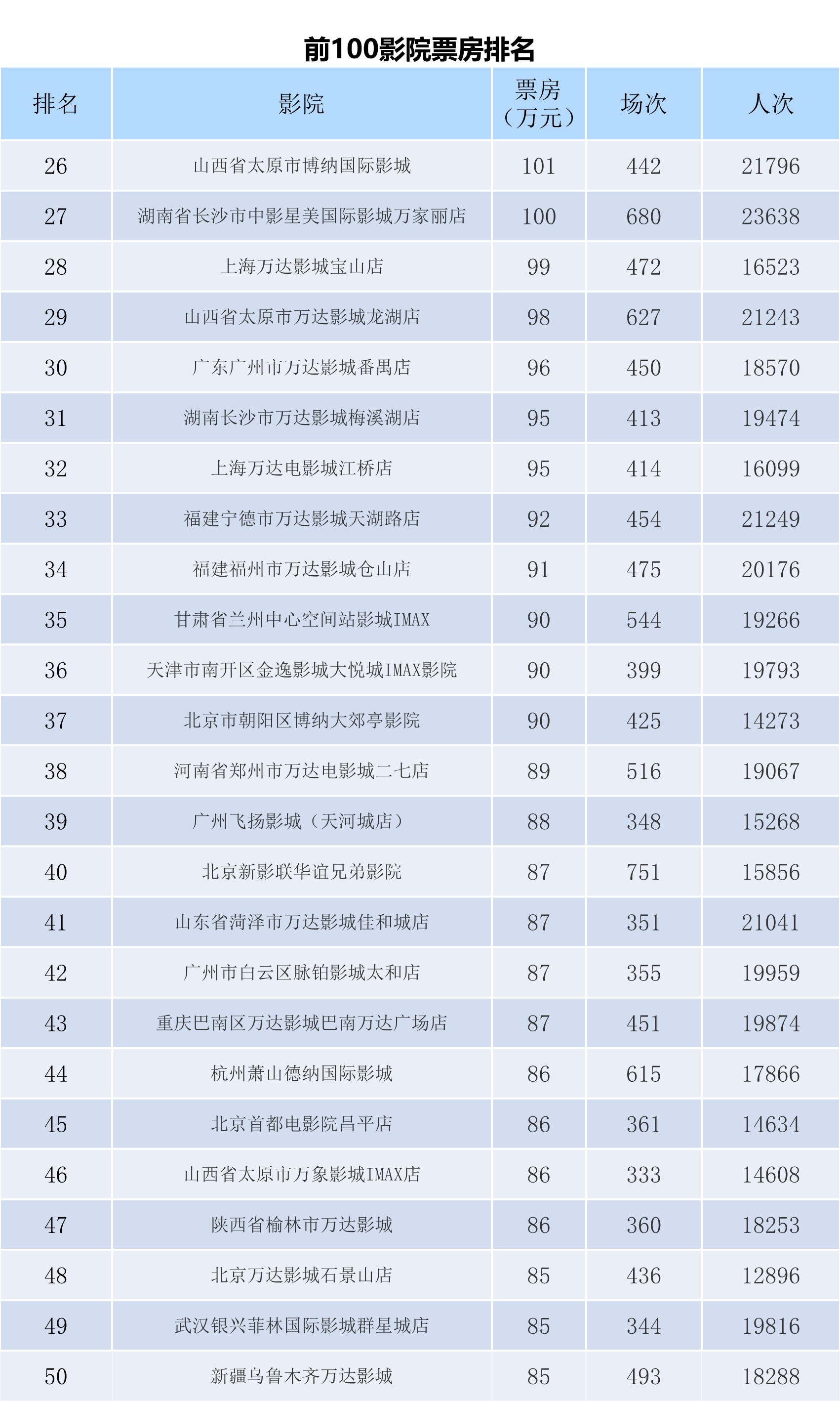 全国电影票房周报（2023.07.03-07.09）-第8张图片-奈飞网
