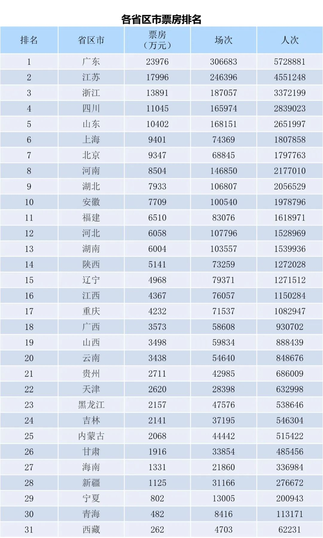 全国电影票房周报（2023.07.10-07.16）-第2张图片-奈飞网