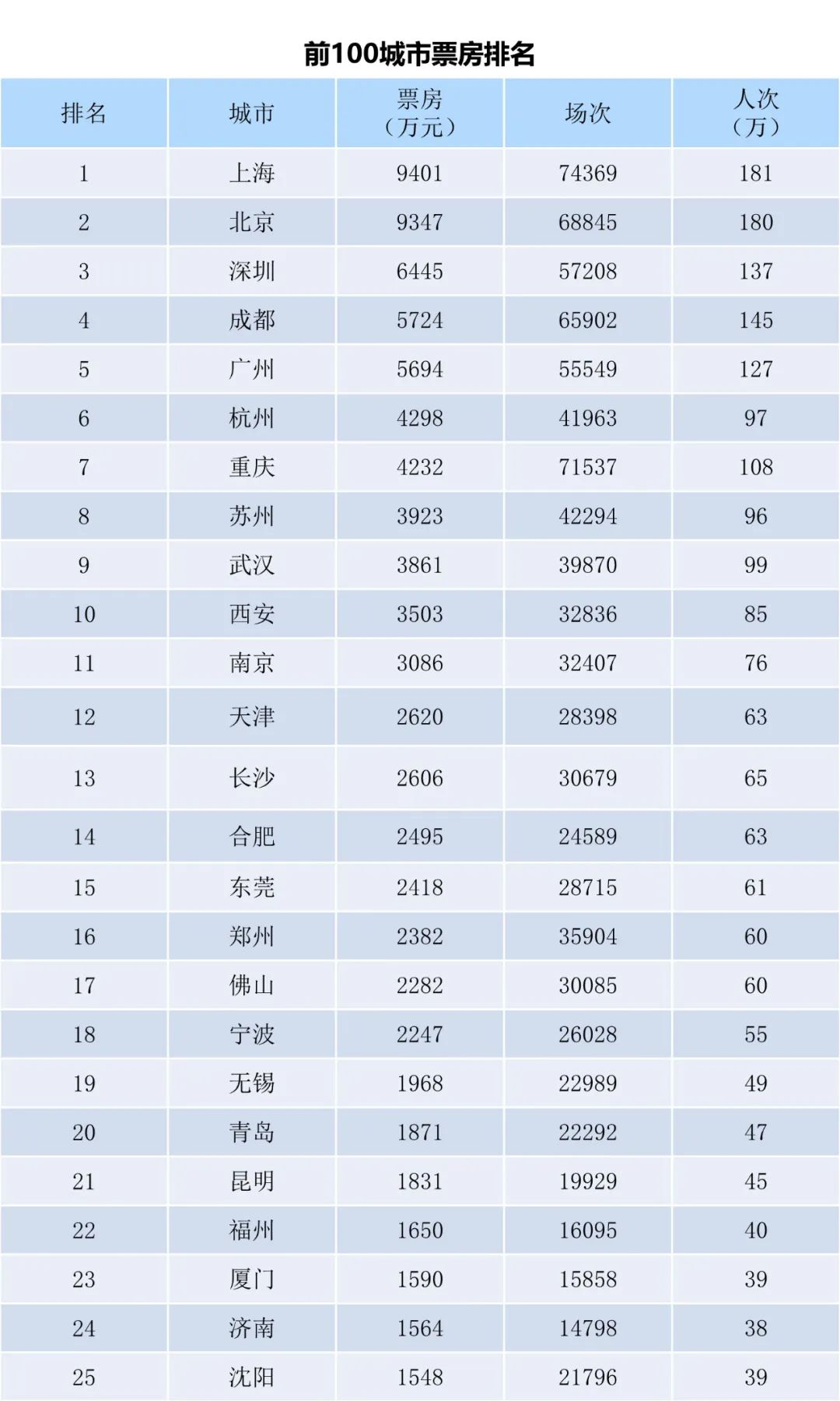 全国电影票房周报（2023.07.10-07.16）-第3张图片-奈飞网
