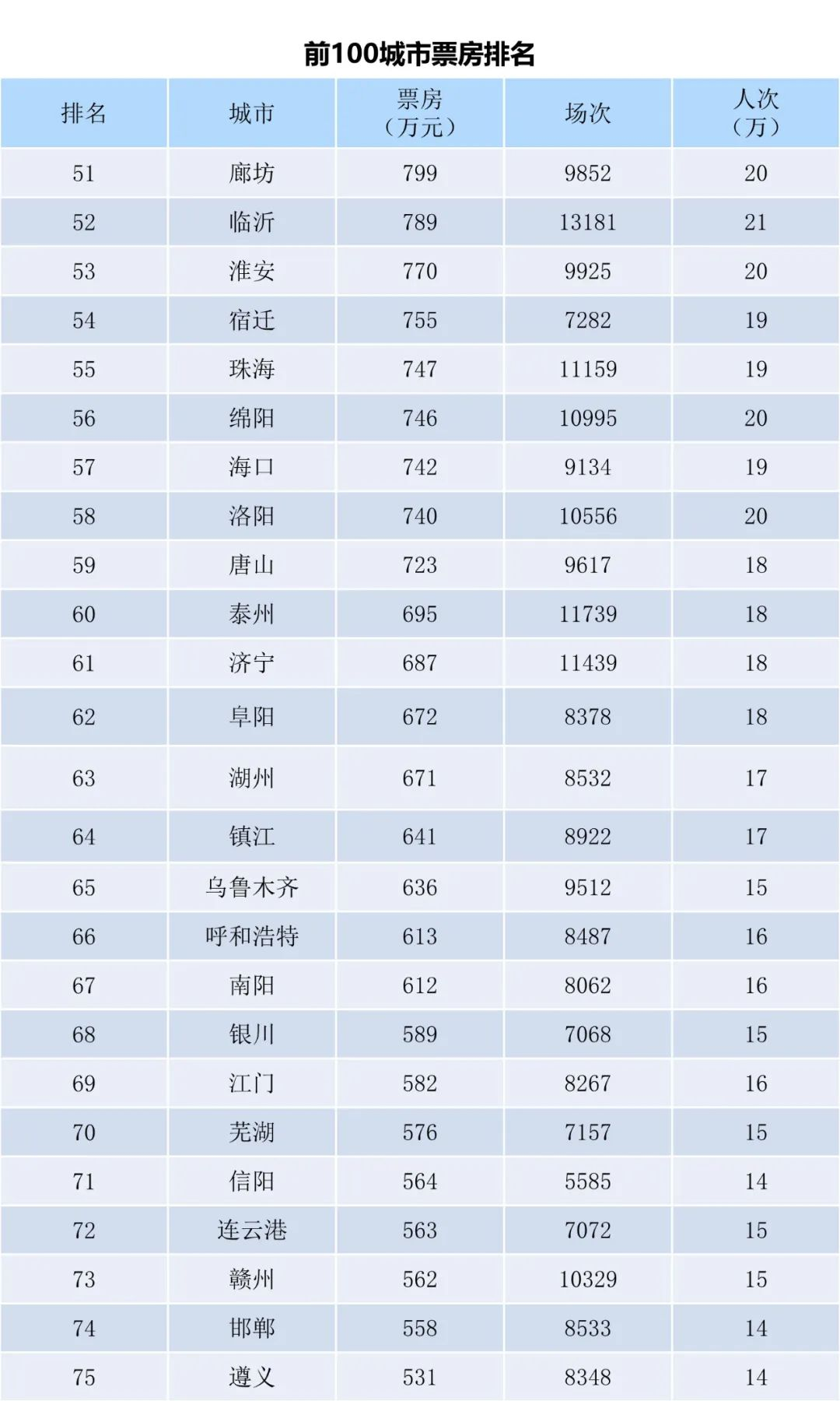 全国电影票房周报（2023.07.10-07.16）-第5张图片-奈飞网