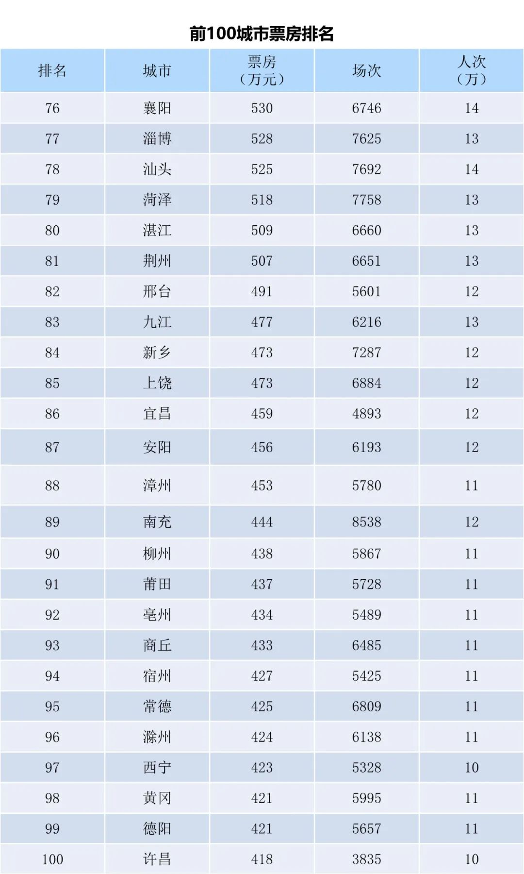 全国电影票房周报（2023.07.10-07.16）-第6张图片-奈飞网