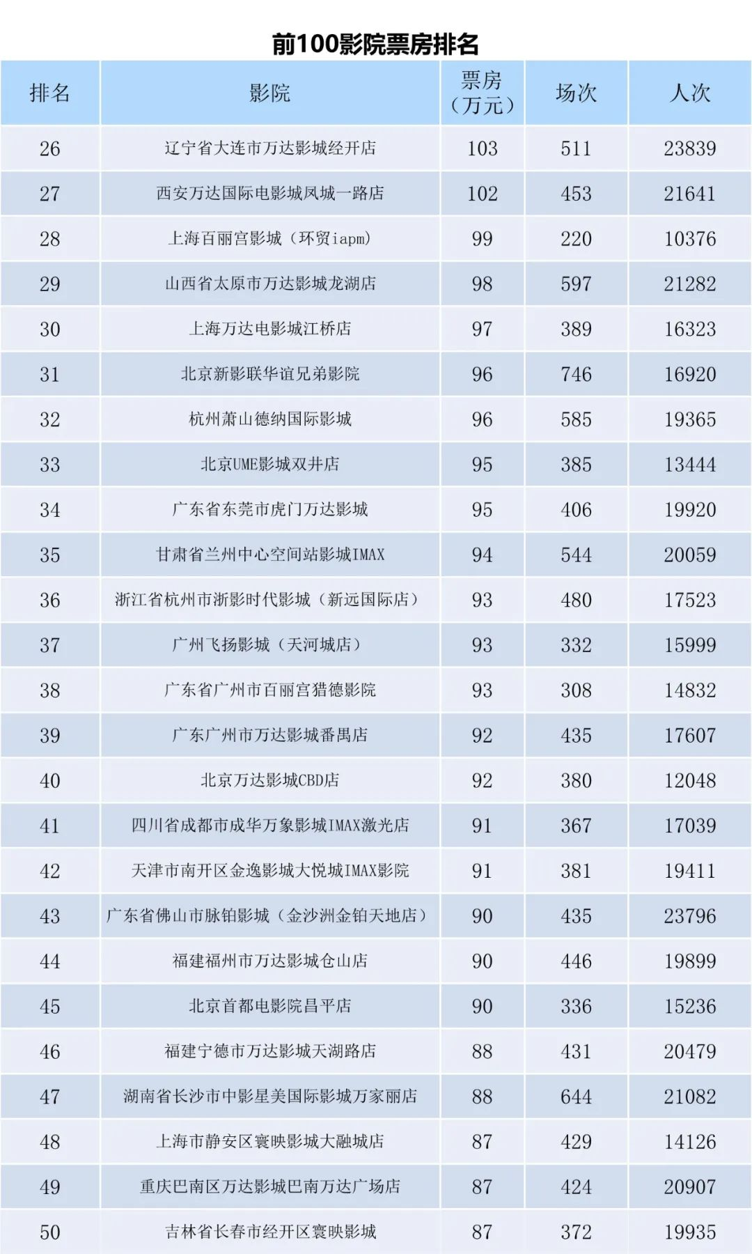 全国电影票房周报（2023.07.10-07.16）-第8张图片-奈飞网