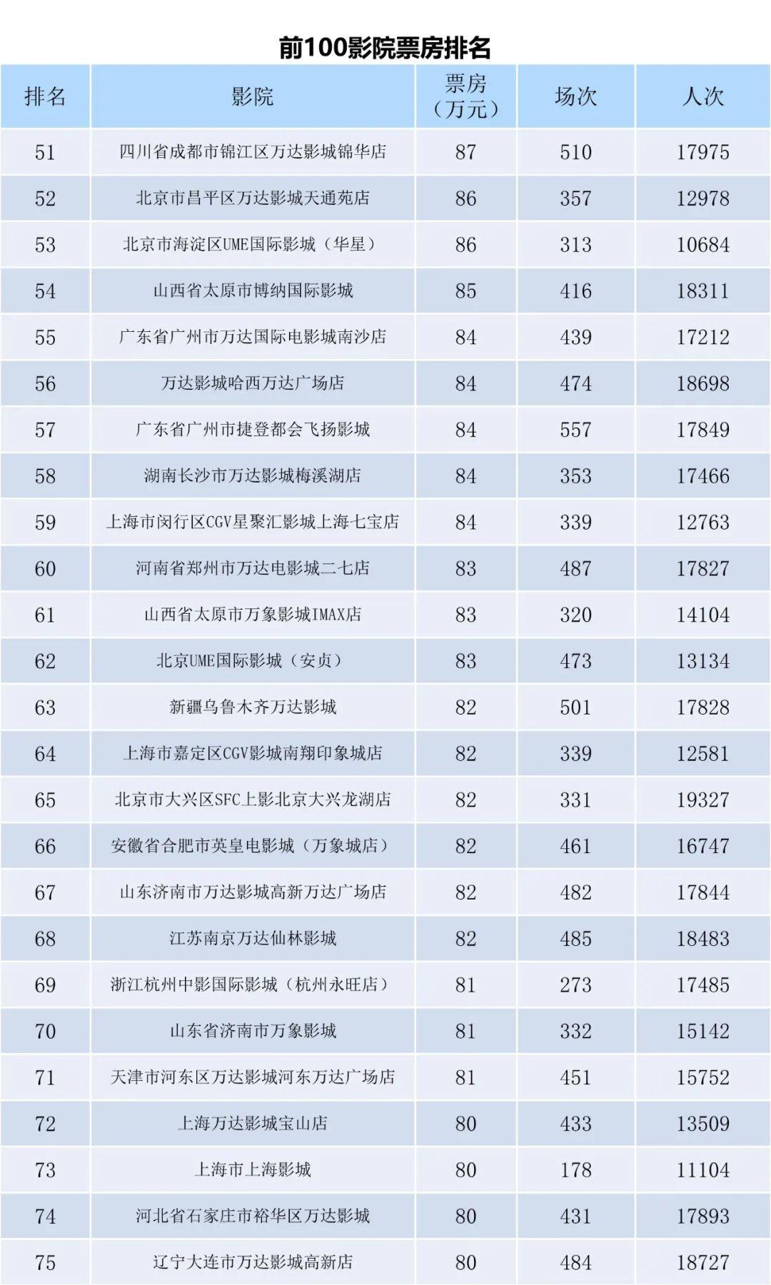 全国电影票房周报（2023.07.10-07.16）-第9张图片-奈飞网