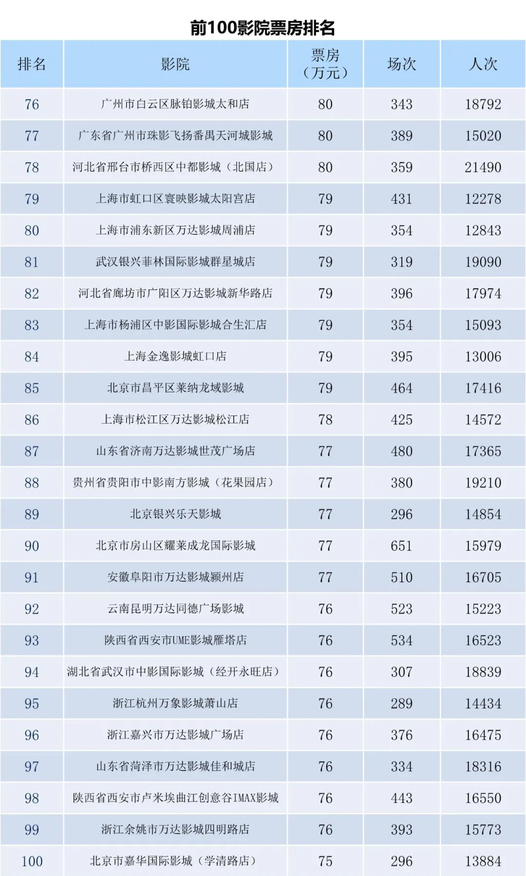 全国电影票房周报（2023.07.10-07.16）-第10张图片-奈飞网