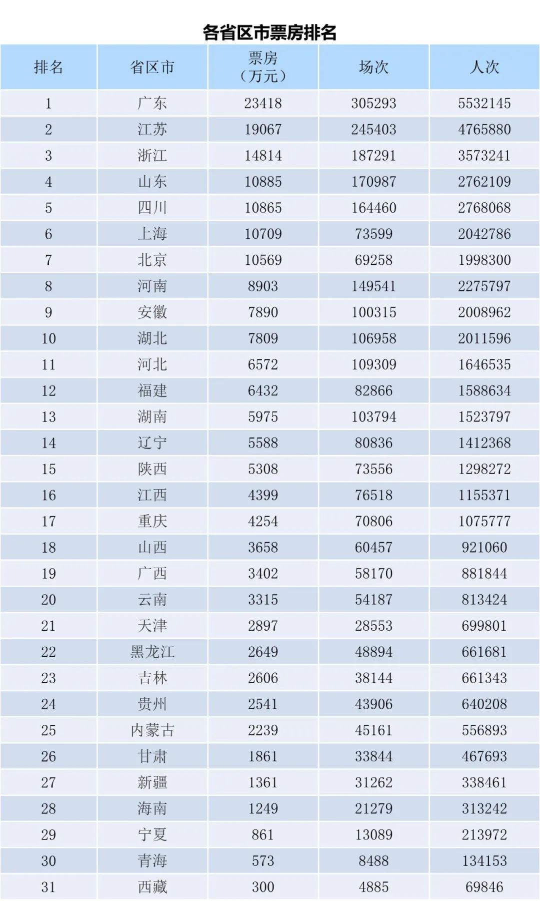 全国电影票房周报（2023.07.17-07.23）-第2张图片-奈飞网