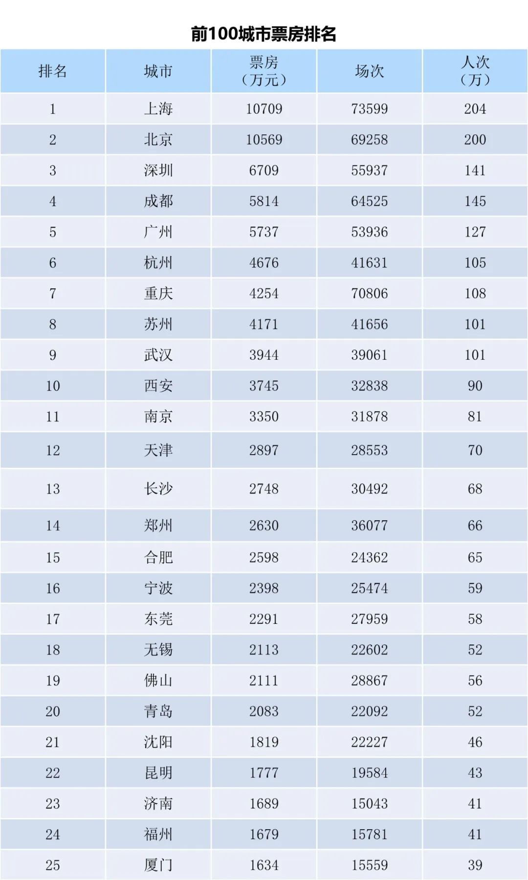 全国电影票房周报（2023.07.17-07.23）-第3张图片-奈飞网