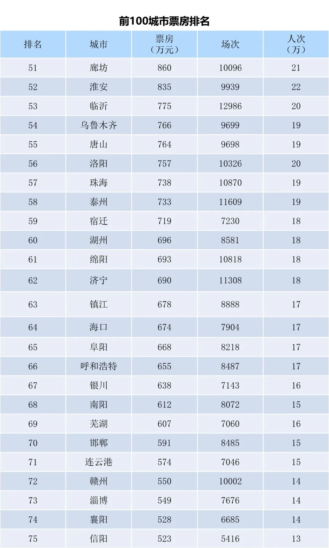 全国电影票房周报（2023.07.17-07.23）-第5张图片-奈飞网