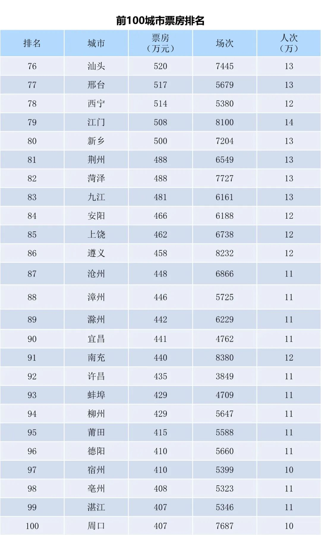 全国电影票房周报（2023.07.17-07.23）-第6张图片-奈飞网