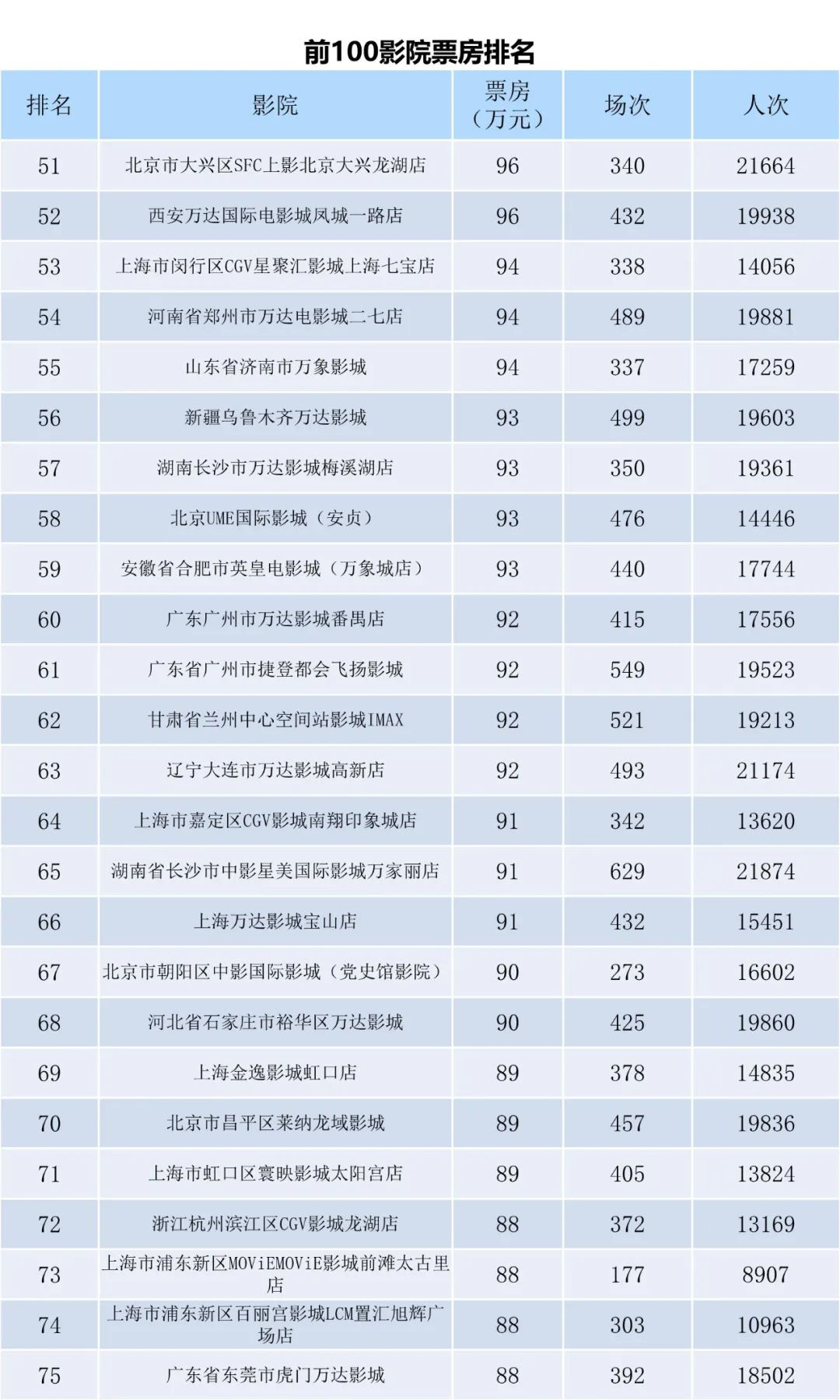 全国电影票房周报（2023.07.17-07.23）-第9张图片-奈飞网