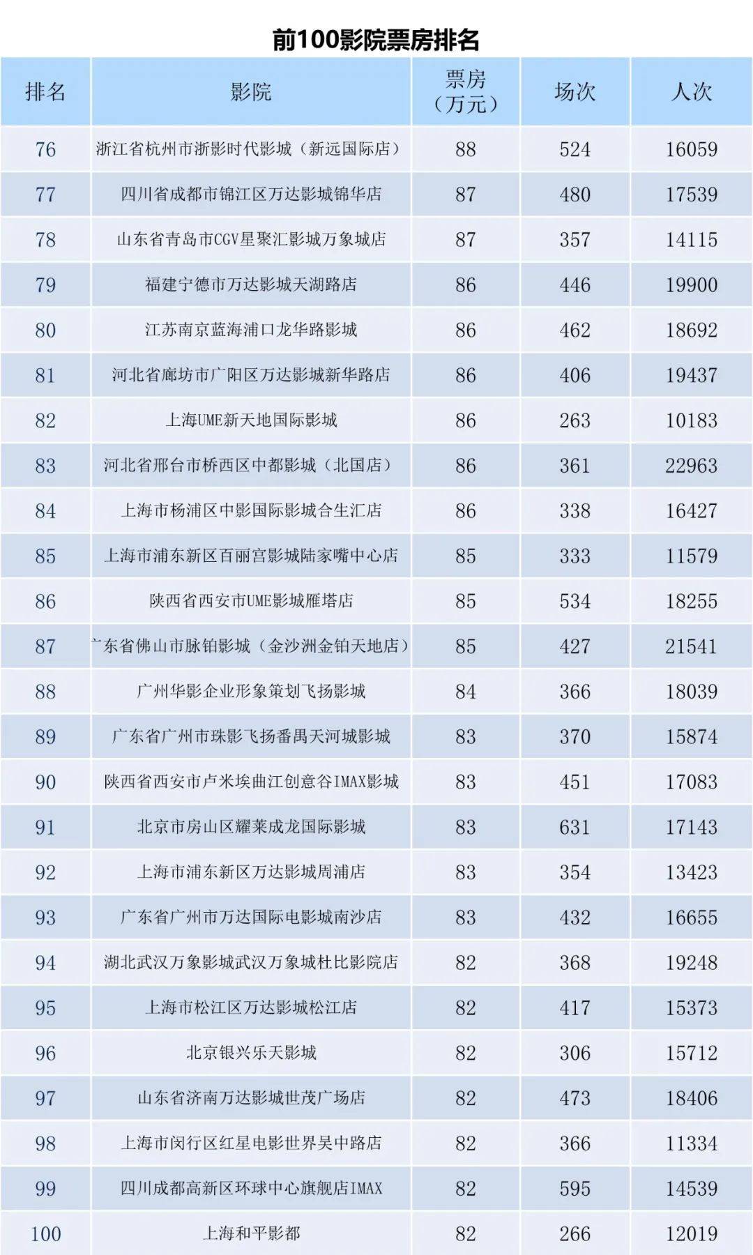 全国电影票房周报（2023.07.17-07.23）-第10张图片-奈飞网