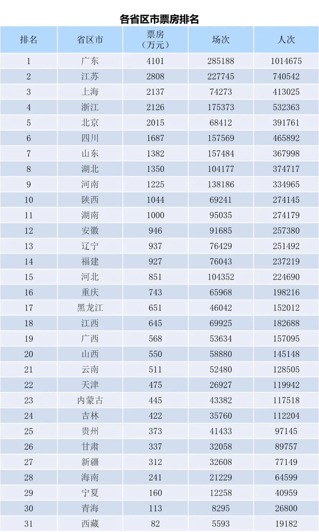 全国电影票房周报（2023.09.18-09.24）-第2张图片-奈飞网