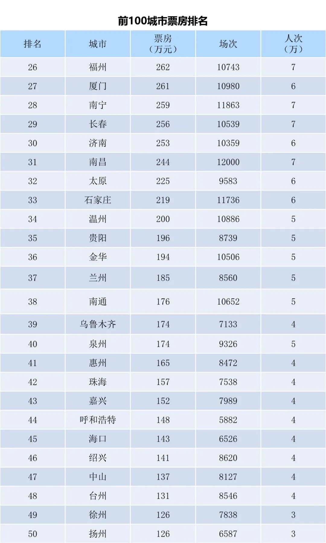 全国电影票房周报（2023.09.18-09.24）-第4张图片-奈飞网