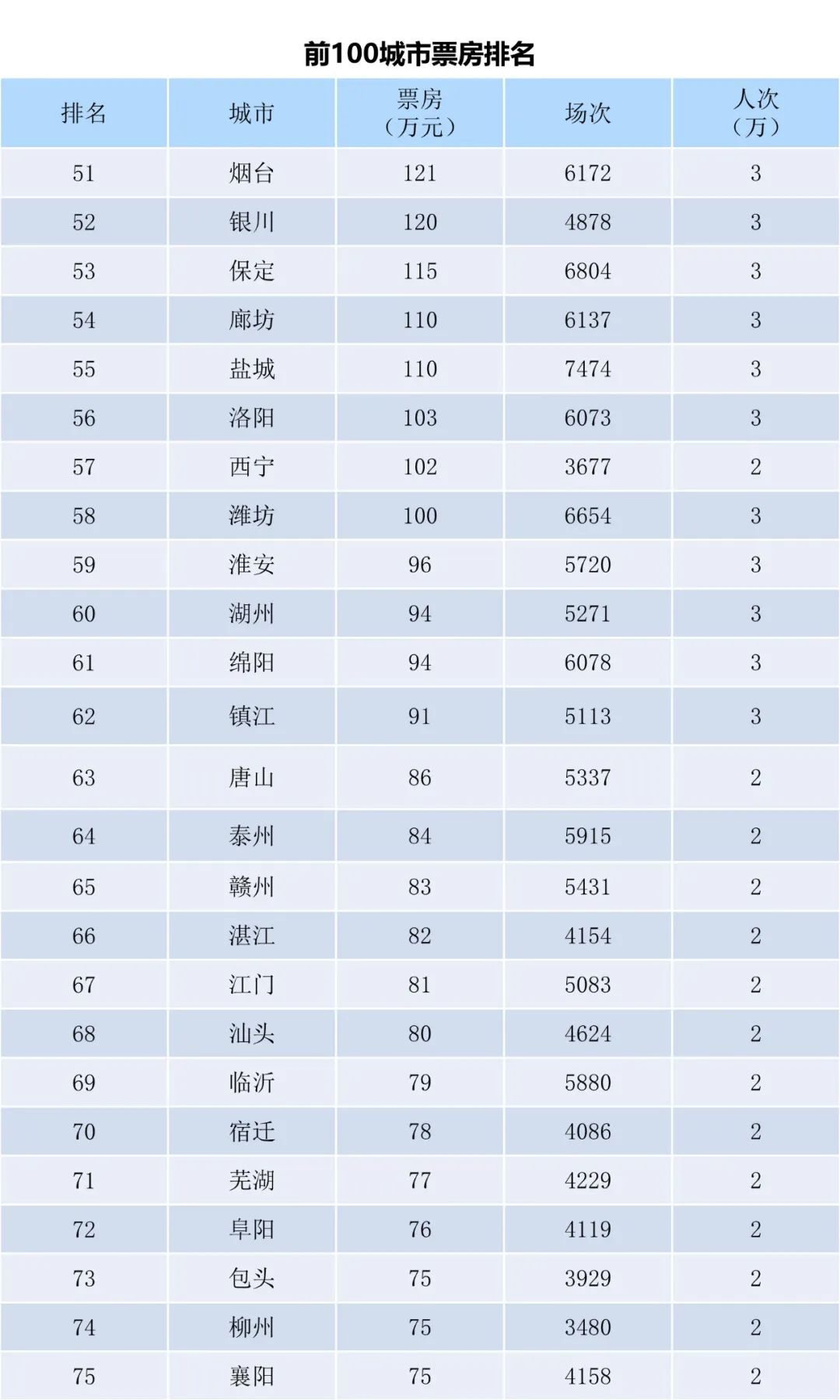 全国电影票房周报（2023.09.18-09.24）-第5张图片-奈飞网