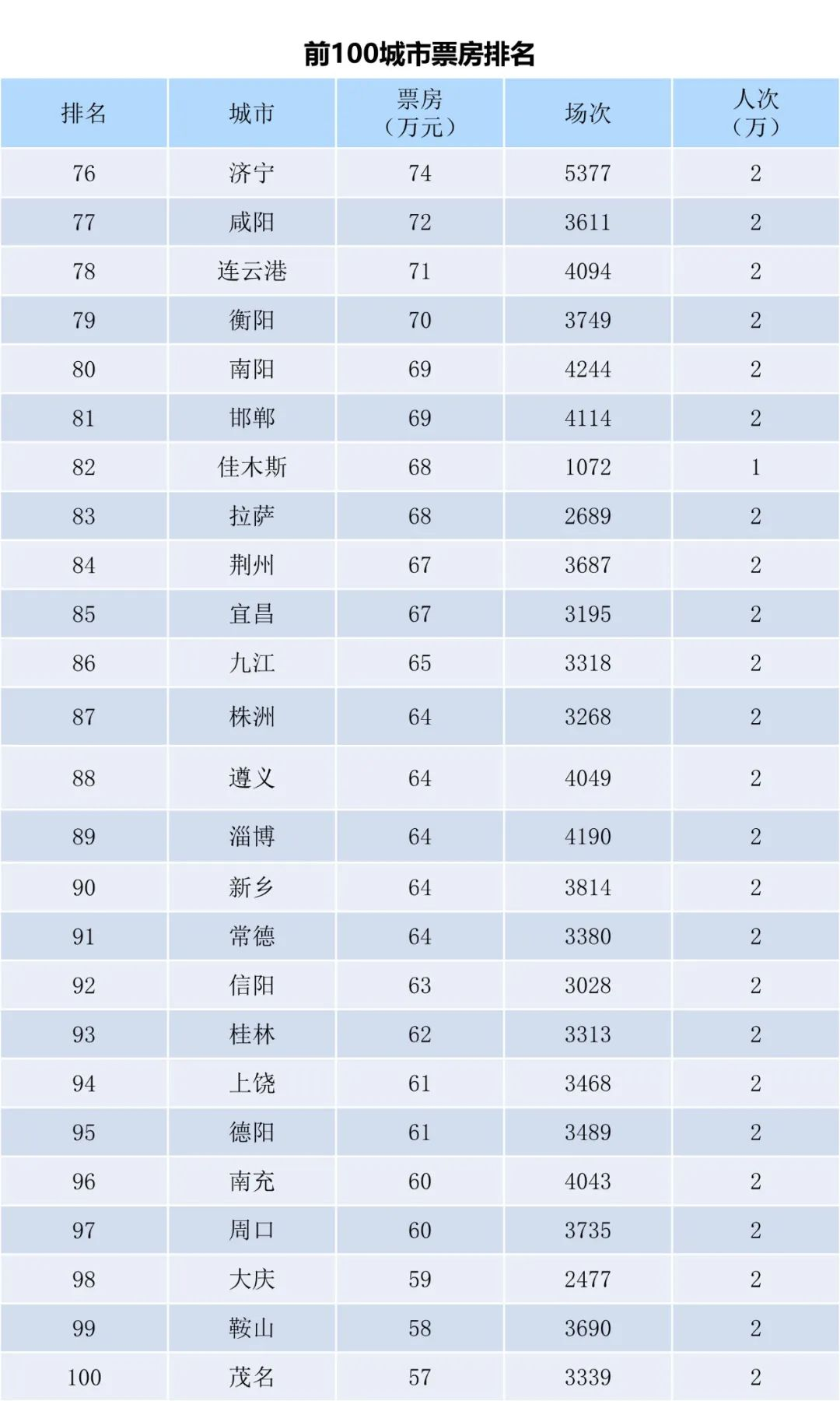 全国电影票房周报（2023.09.18-09.24）-第6张图片-奈飞网