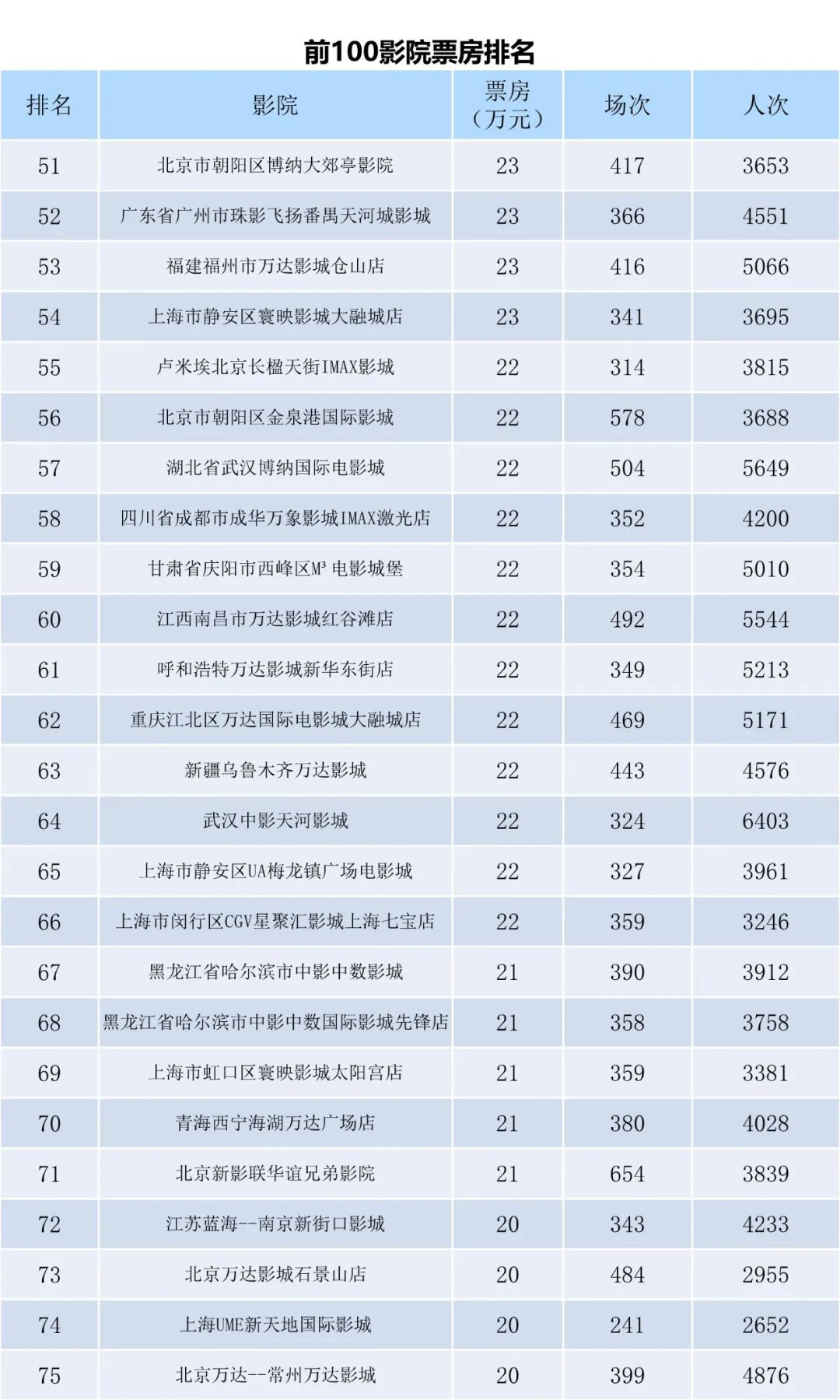 全国电影票房周报（2023.09.18-09.24）-第9张图片-奈飞网