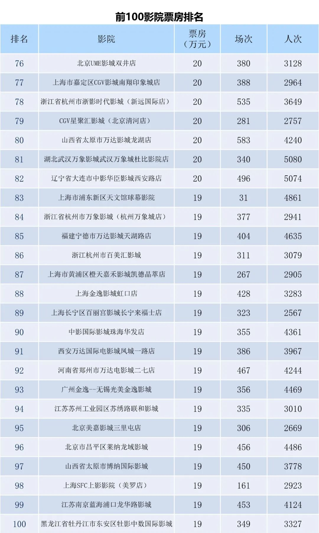 全国电影票房周报（2023.09.18-09.24）-第10张图片-奈飞网