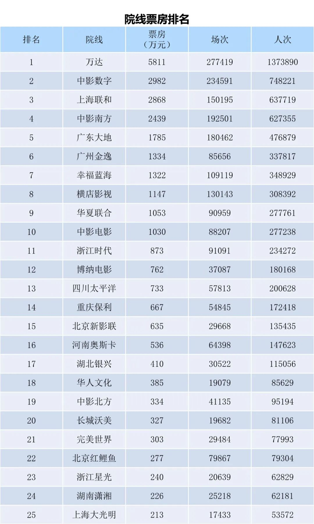 全国电影票房周报（2023.09.18-09.24）-第11张图片-奈飞网