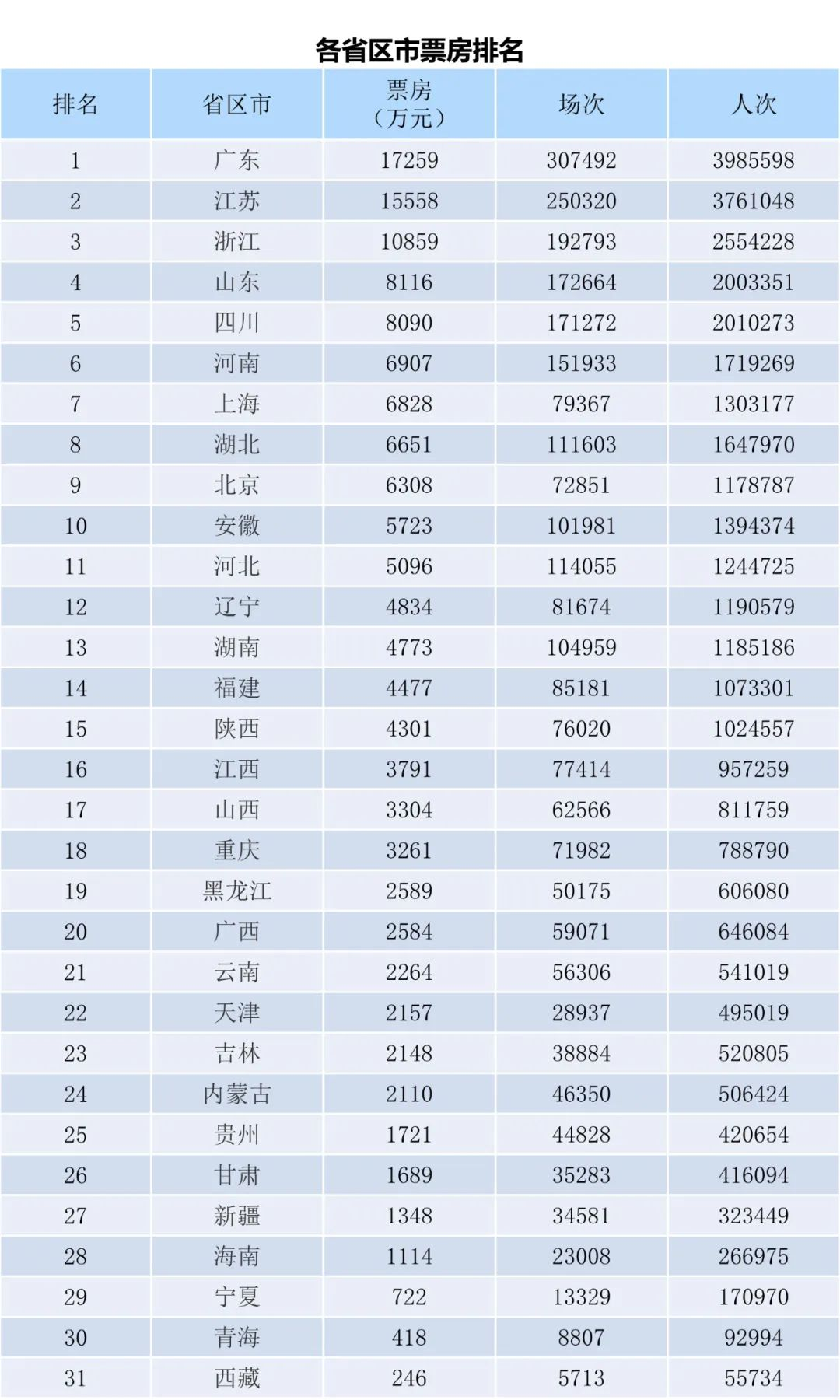 全国电影票房周报（2023.09.25-10.01）-第2张图片-奈飞网