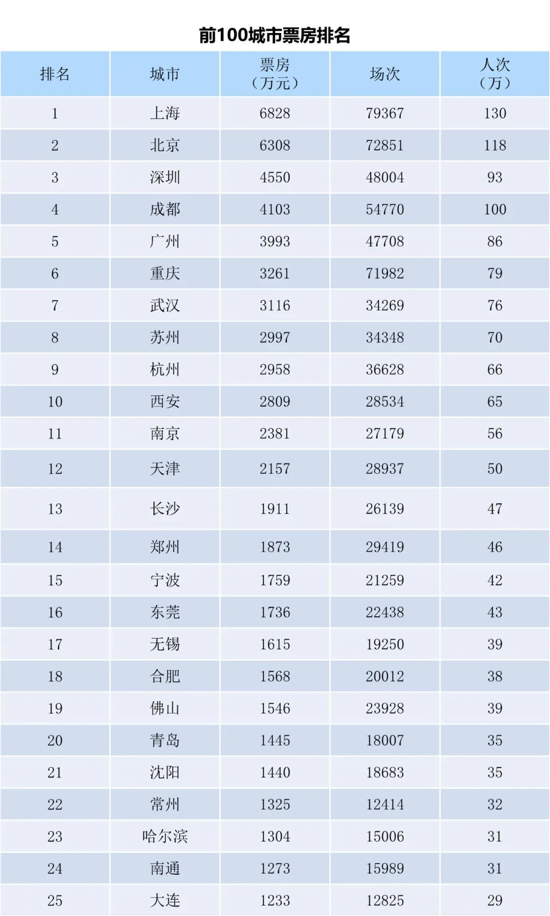全国电影票房周报（2023.09.25-10.01）-第3张图片-奈飞网