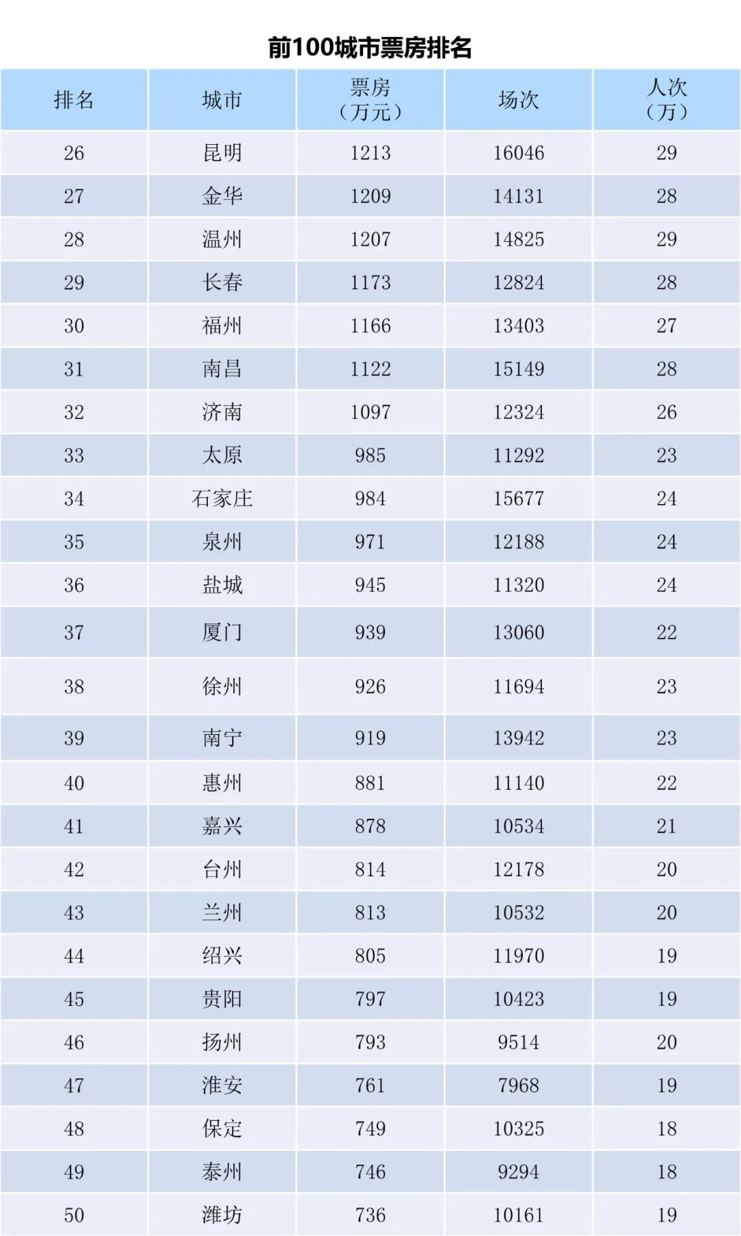 全国电影票房周报（2023.09.25-10.01）-第4张图片-奈飞网
