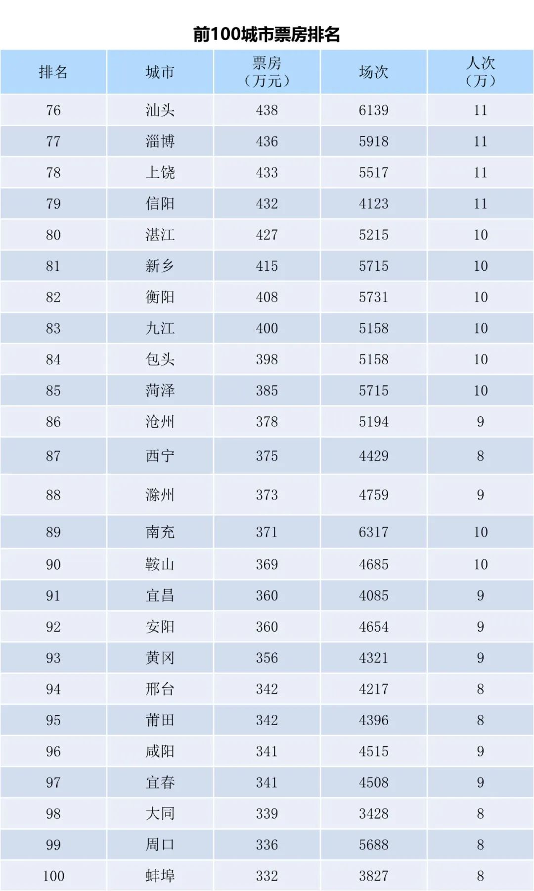 全国电影票房周报（2023.09.25-10.01）-第6张图片-奈飞网