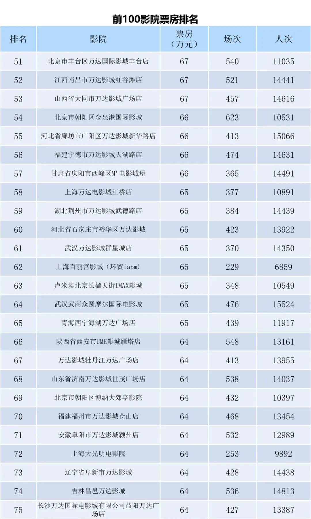 全国电影票房周报（2023.09.25-10.01）-第9张图片-奈飞网