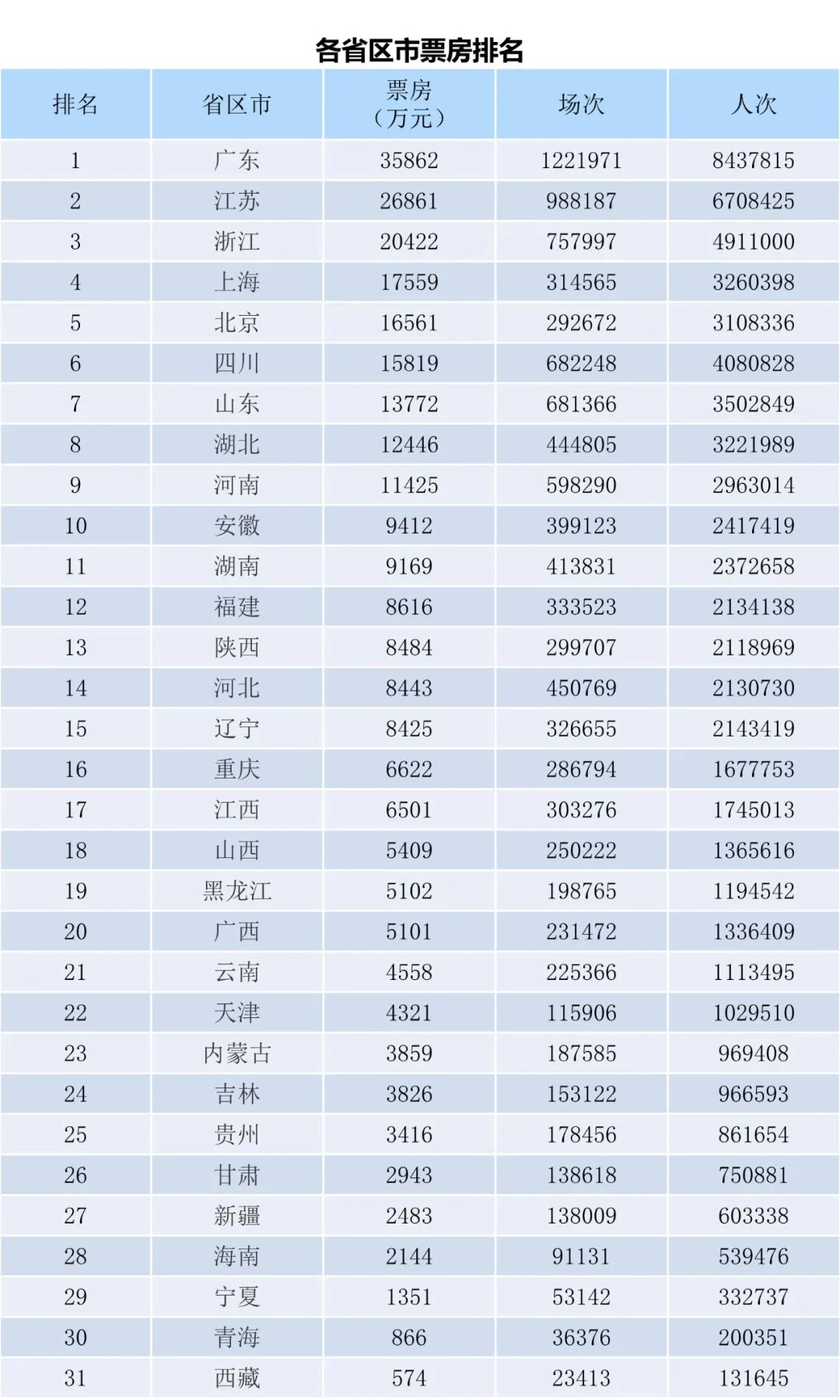 全国电影票房月报（2023年9月）-第2张图片-奈飞网