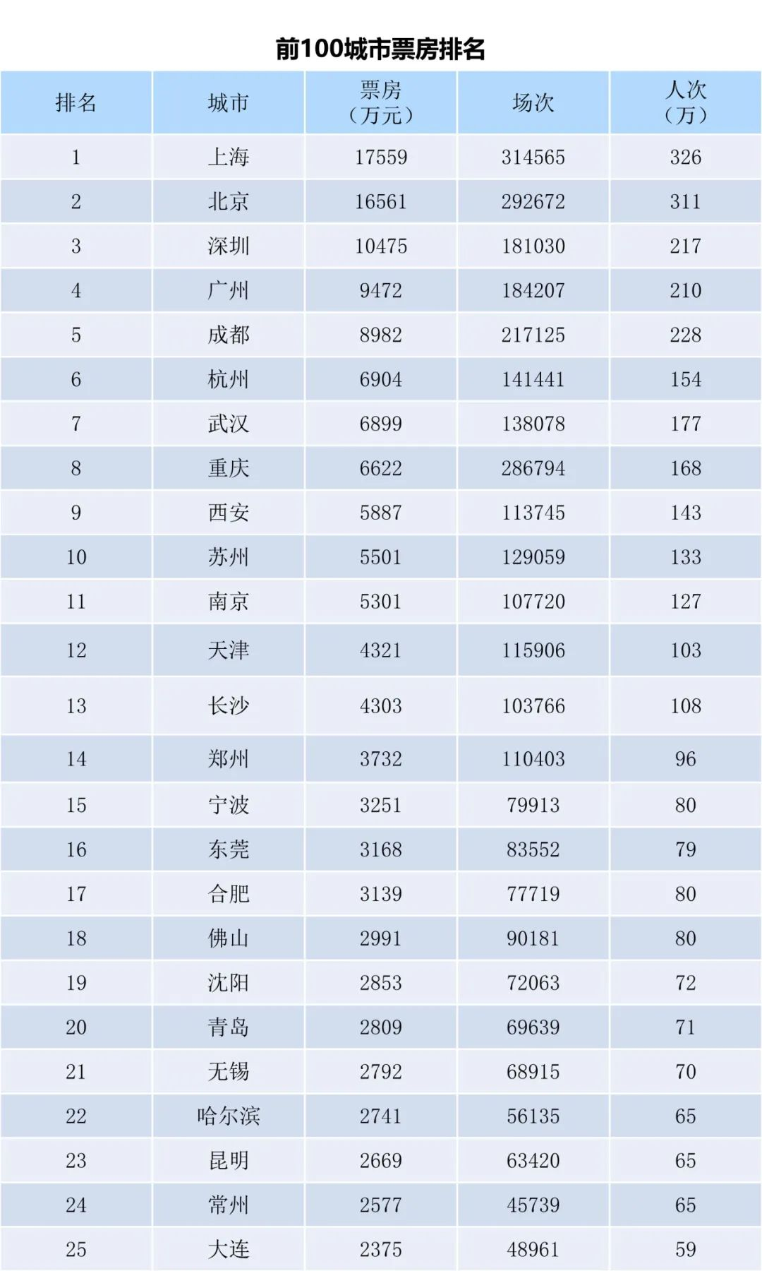 全国电影票房月报（2023年9月）-第3张图片-奈飞网