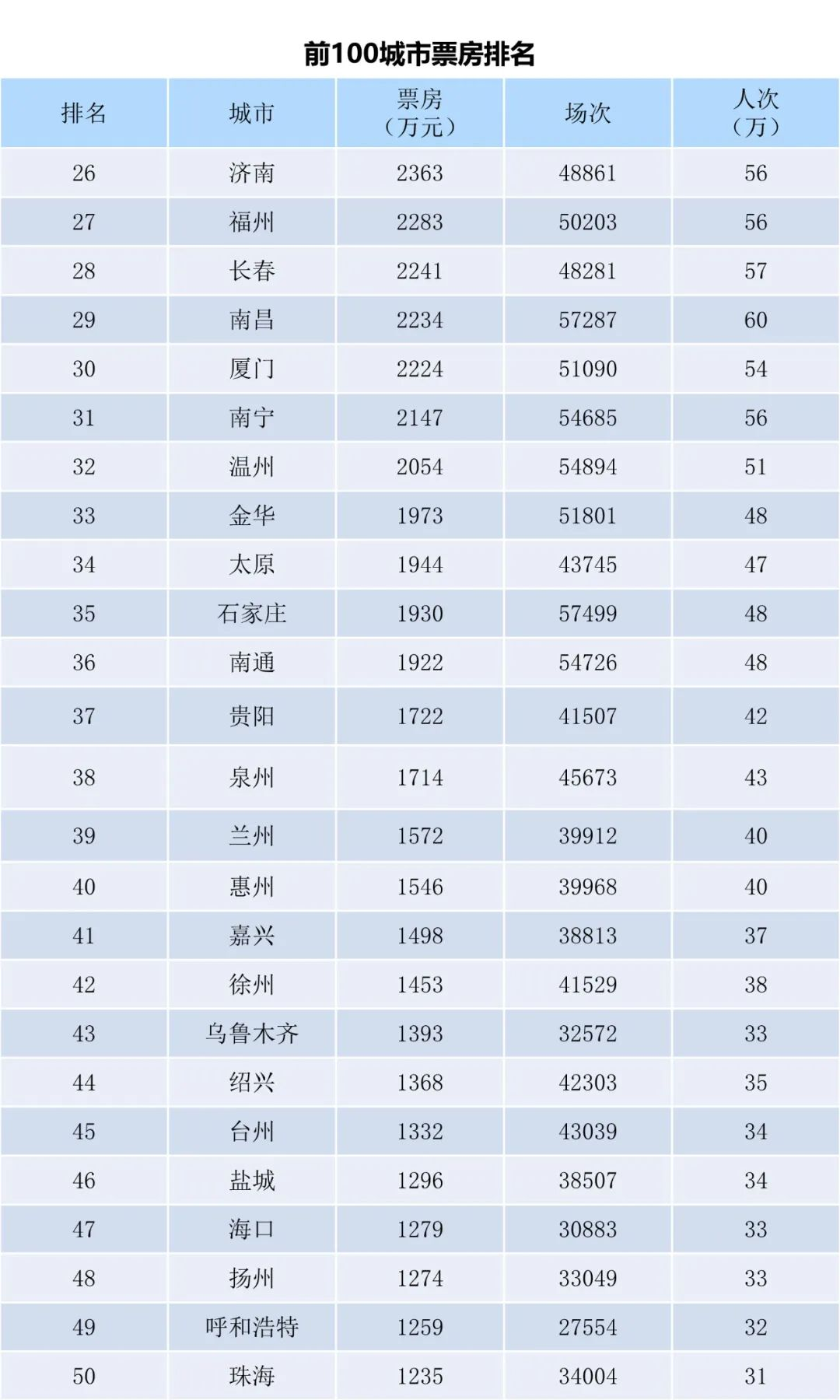 全国电影票房月报（2023年9月）-第4张图片-奈飞网
