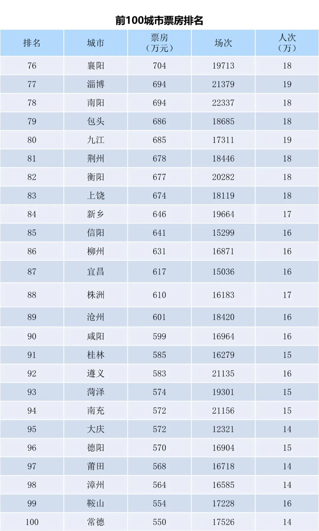 全国电影票房月报（2023年9月）-第6张图片-奈飞网