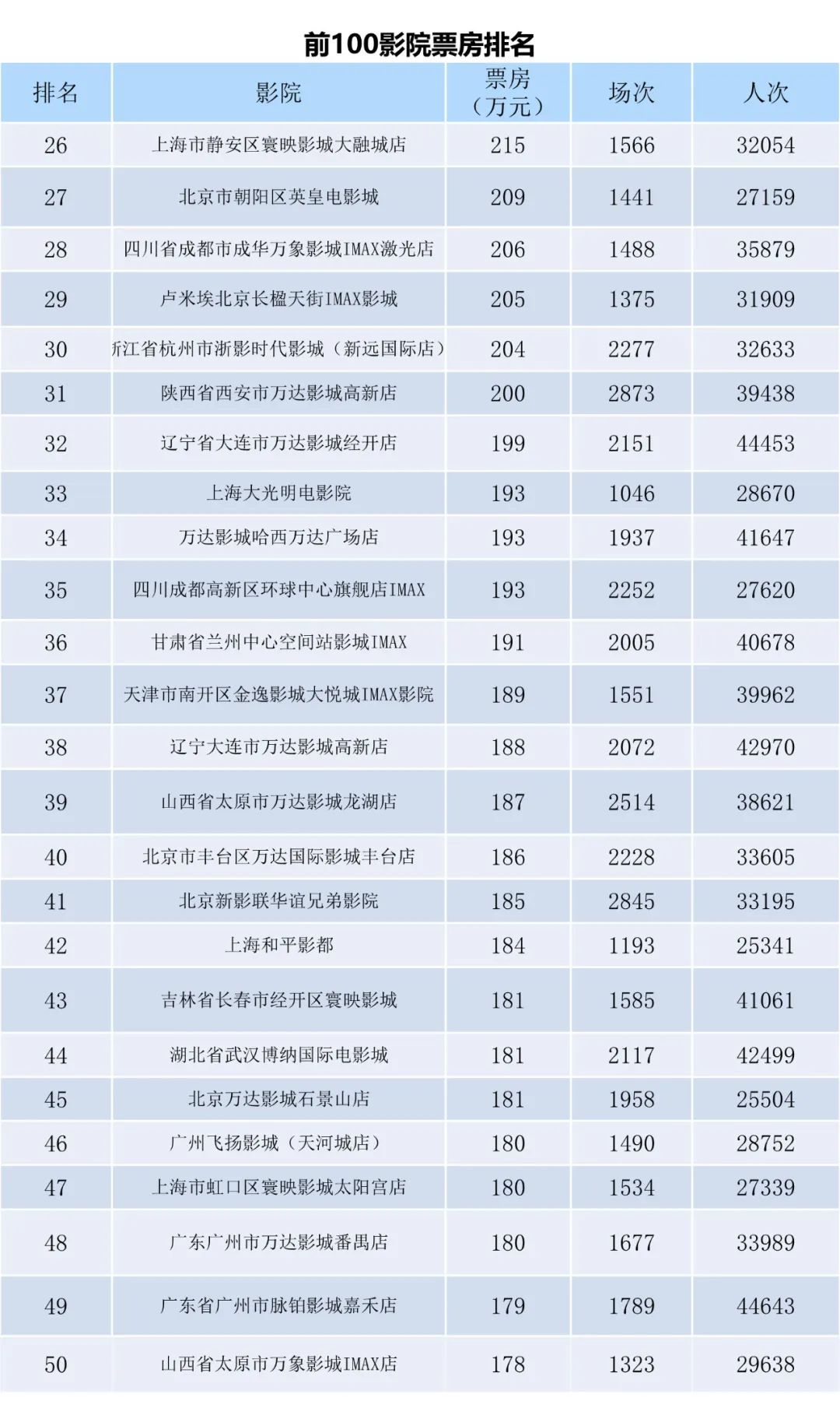全国电影票房月报（2023年9月）-第8张图片-奈飞网