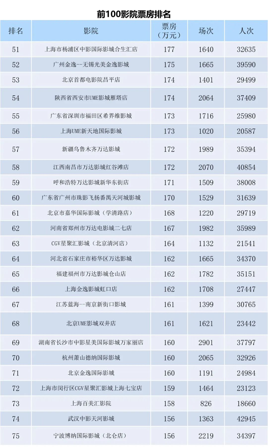 全国电影票房月报（2023年9月）-第9张图片-奈飞网