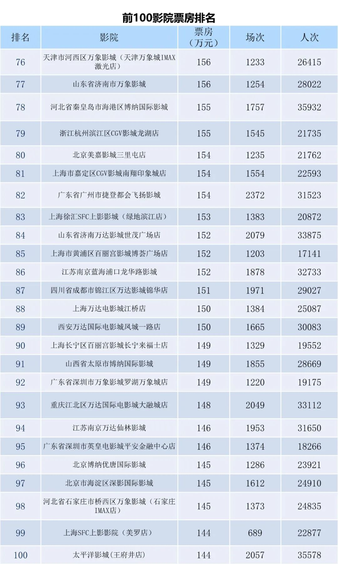 全国电影票房月报（2023年9月）-第10张图片-奈飞网