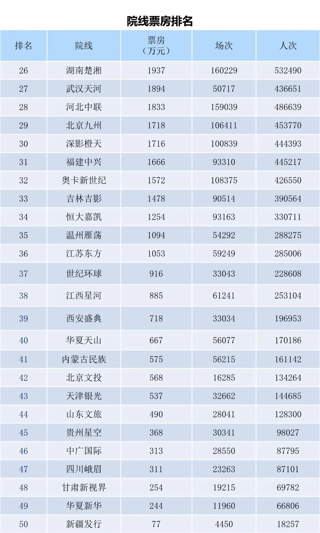 全国电影票房月报（2023年9月）-第12张图片-奈飞网