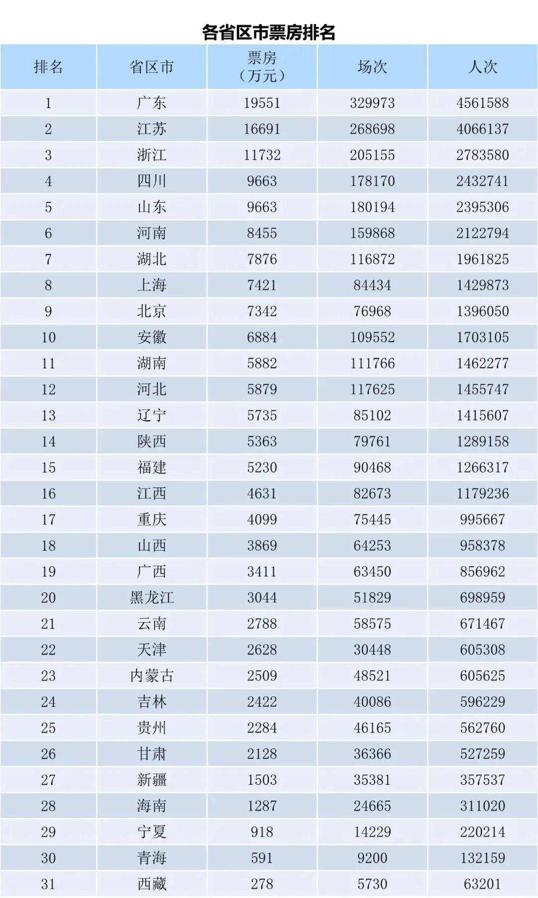 全国电影票房周报（2023.10.02-10.08）-第2张图片-奈飞网