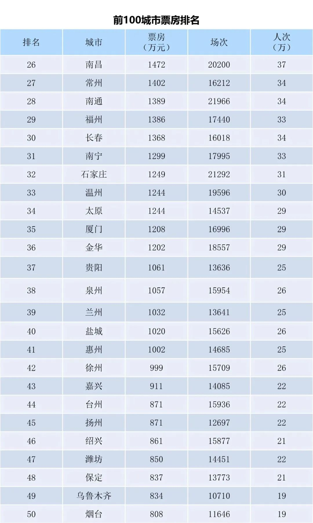 全国电影票房周报（2023.10.02-10.08）-第4张图片-奈飞网