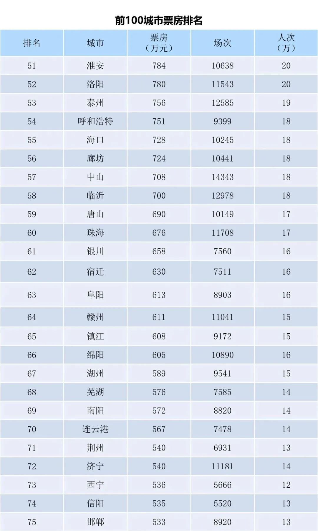 全国电影票房周报（2023.10.02-10.08）-第5张图片-奈飞网