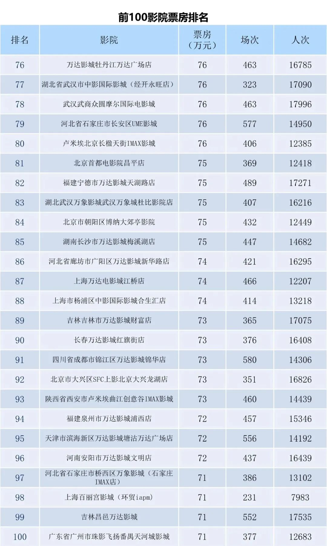 全国电影票房周报（2023.10.02-10.08）-第10张图片-奈飞网