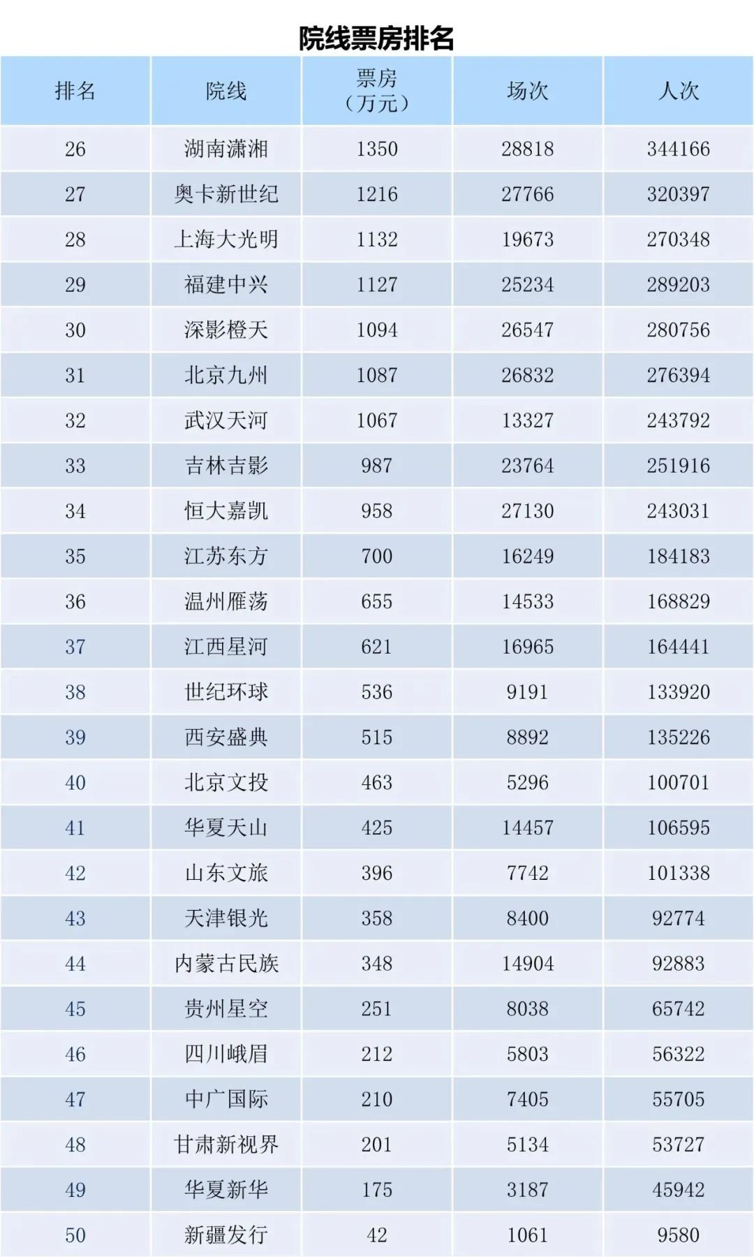 全国电影票房周报（2023.10.02-10.08）-第12张图片-奈飞网