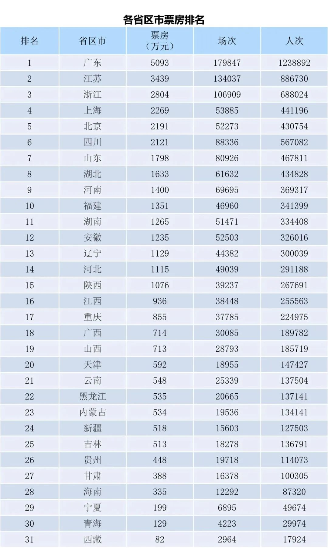 全国电影票房周报（2023.11.06-11.12）-第2张图片-奈飞网