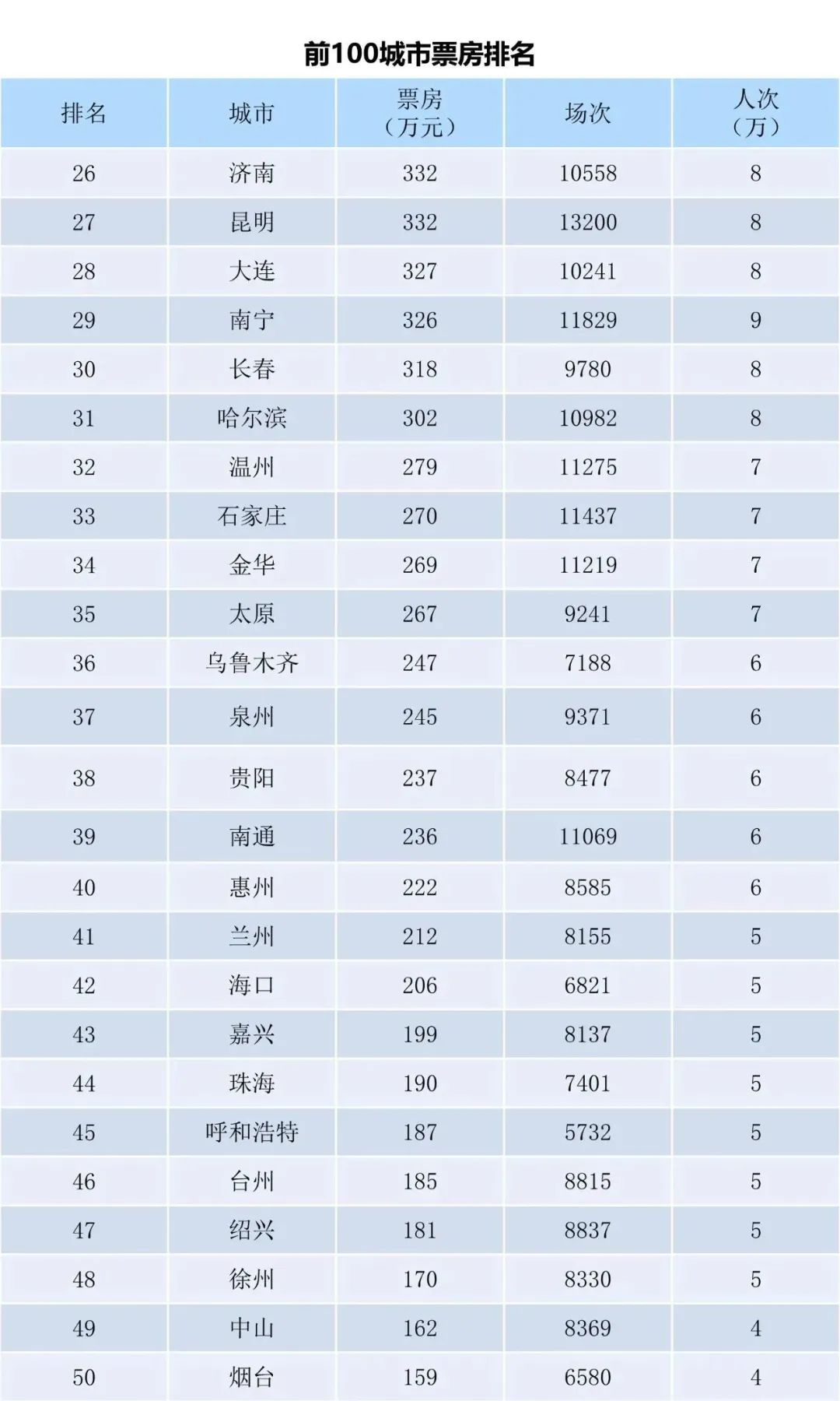 全国电影票房周报（2023.11.06-11.12）-第4张图片-奈飞网