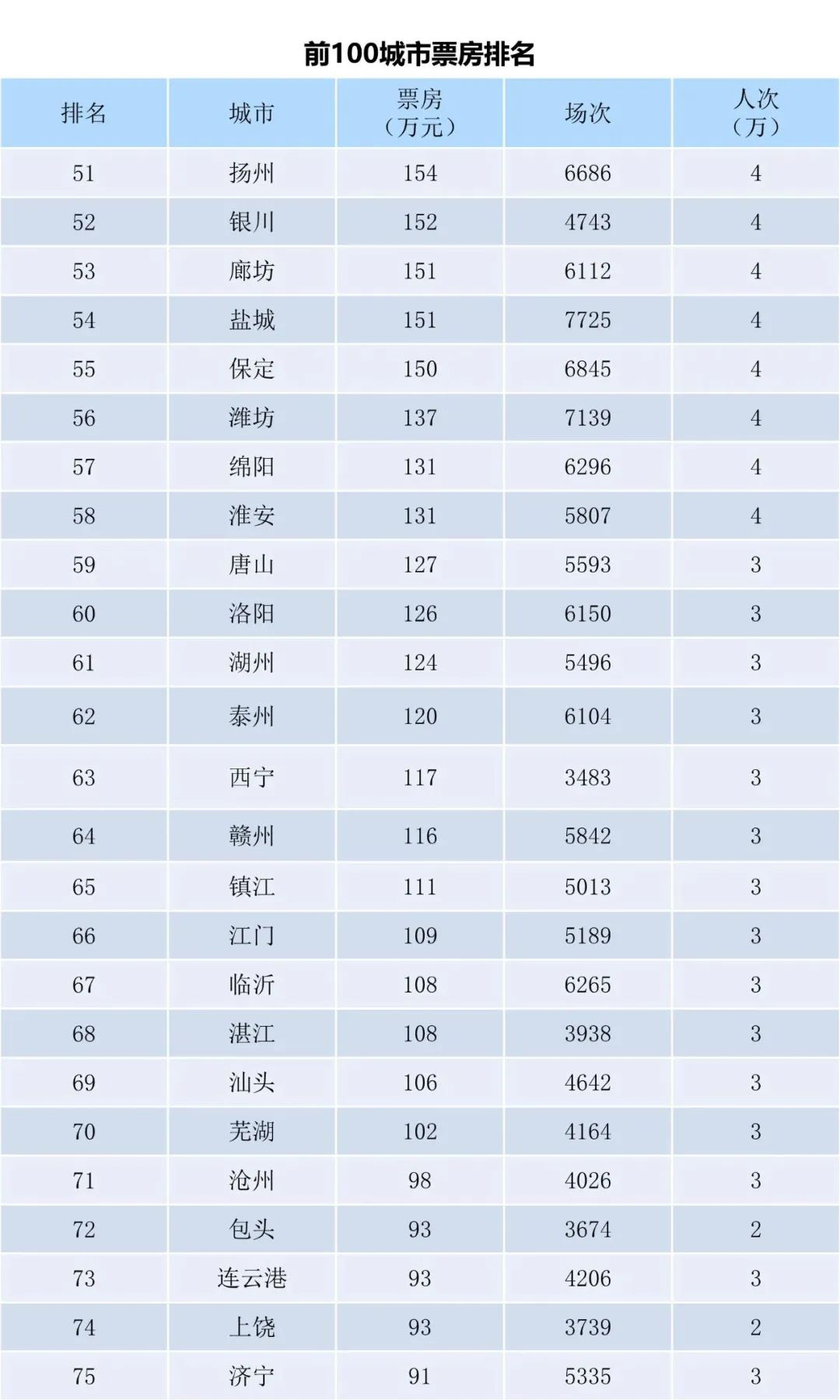 全国电影票房周报（2023.11.06-11.12）-第5张图片-奈飞网